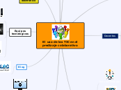 El  uso de las TIC en el predizaje cola...- Mapa Mental