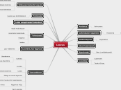 Loovus - Mind Map