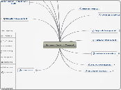 Hurunui District Council - Mind Map