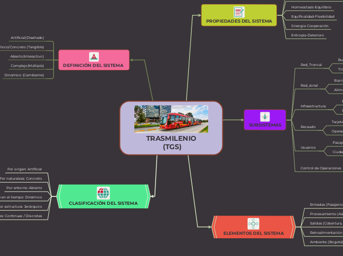 TRASMILENIO
 (TGS)