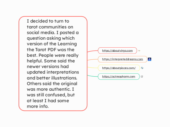 I decided to turn to tarot communities on ...- Mind Map