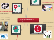 1.3 Conceptualización de Principios - Mapa Mental