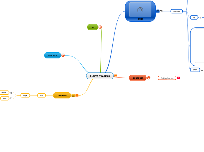 HortonWorks