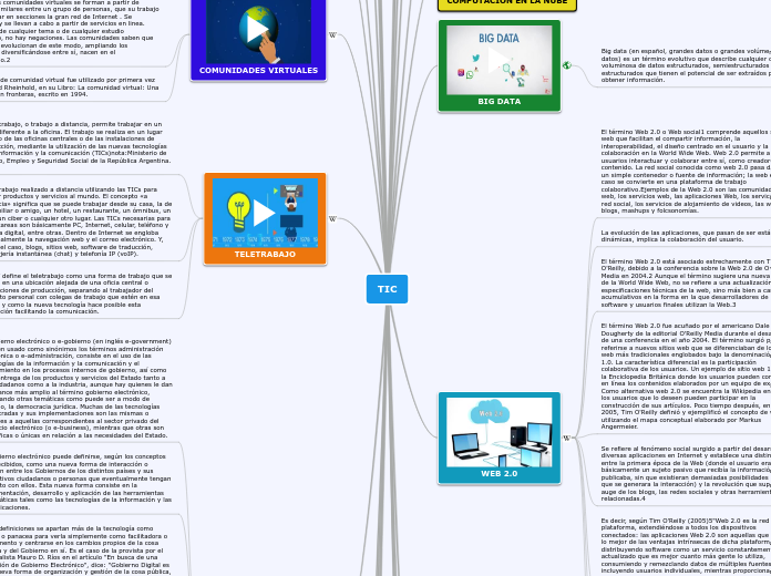 TIC - Mind Map