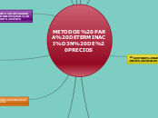 METODOS PARA DETERMINACIÓN DE PRECIOS - Mapa Mental