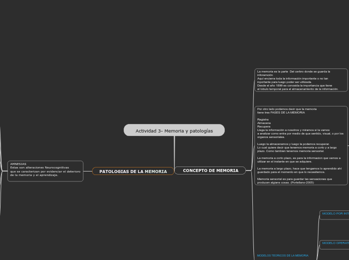 Actividad 3- Memoria y patologías - Mapa Mental