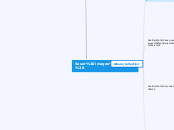 Sauer images (SI) - Mind Map