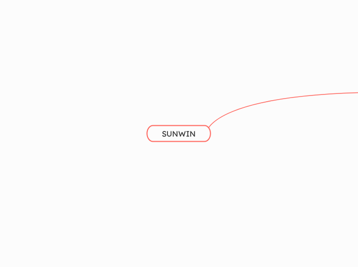 SUNWIN - Mindmap