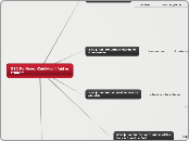 B12 De Noord-Zuidkloof: 'aid or trade?' - Mindmap