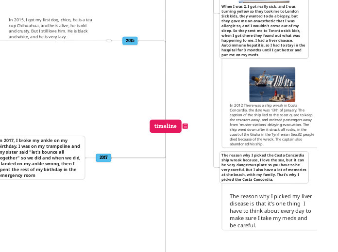 timeline - Mind Map