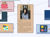 SKUP Dian Mustika Putri - Mind Map