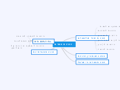 זכויות האדם - Mind Map