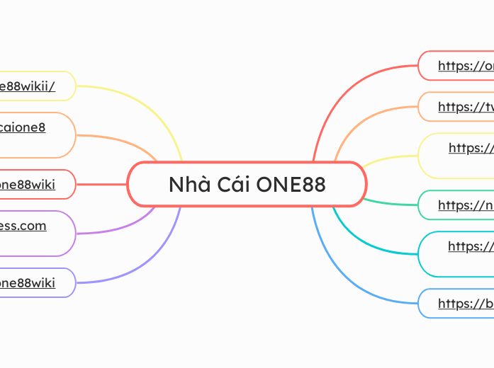 Nhà Cái ONE88 - Mapa Mental