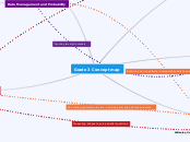 Grade 3 Concept map