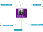 Psicoanálisis Sigmund Freud - Mapa Mental