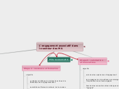 L'engagement associatif dans le secte...- Carte Mentale