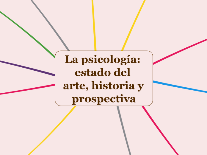 La psicología: estado del arte, histori...- Mapa Mental