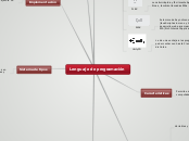 lenguaje de programacion - Mind Map