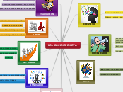 ROL DOCENTE EN EVA - Mapa Mental