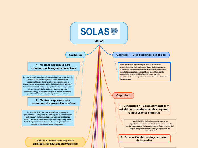 SOLAS