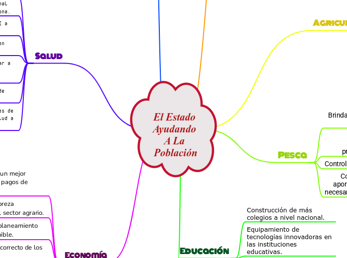 El Estado Ayudando A La Población