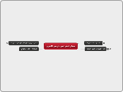 مصادر لبعض الشعراء لراسخ الكشميري