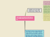 TIPOLOGÍA DE LAS EMPRESAS SOCIALES - Mapa Mental