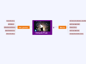 Simple PLan - Mind Map