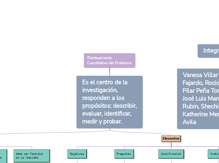 Planteamiento Cuantitativo del Problema - Mapa Mental
