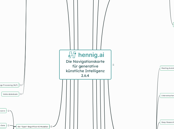 hennig.ai v2.6.4 - Fortgeschrittene - Mindmap