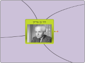 דוד בן גוריון - Mind Map