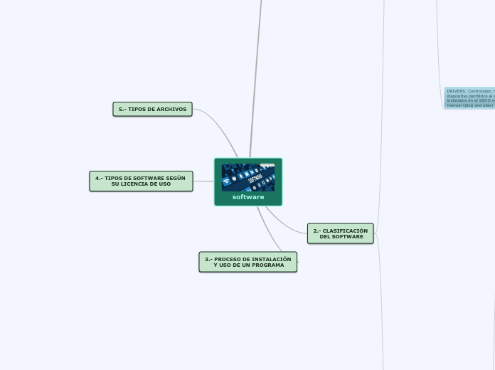 software - Mapa Mental