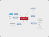 horse racing - Mind Map