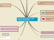 Verantwortungsbeswusstes Verbrauherverhalte...- Mindmap