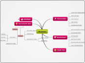 Mindomo - Mind Map
