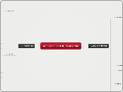 Admission and Student Portal - Mind Map
