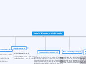 Vrste cestovnih vozila - Mind Map