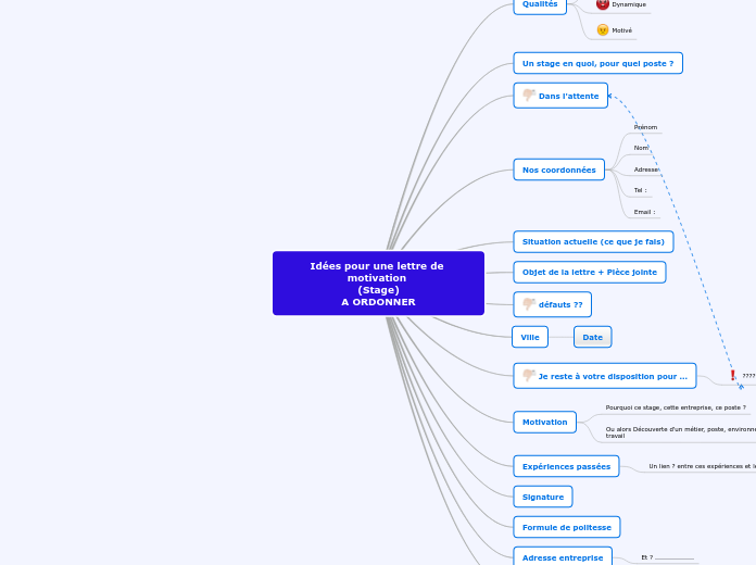 Idées pour une lettre de motivation 
...- Carte Mentale