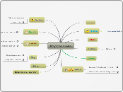 Proyectos Finales y Aprendizajes Constr...- Mapa Mental
