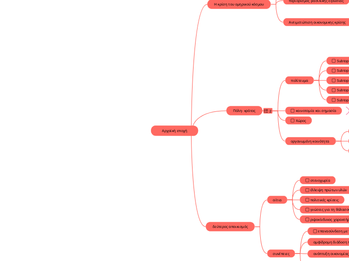 Αρχαϊκή εποχή - Mind Map