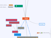 Essen - Mindmap