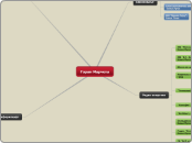 Горан Марчета - Mind Map