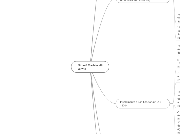 Niccolò Machiavelli
La vita - Mappa Mentale