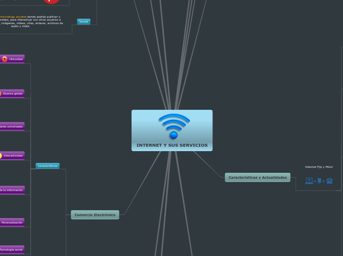 INTERNET Y SUS SERVICIOS - Mapa Mental