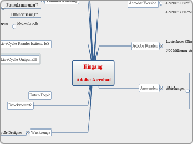 Eingang Adobe Acrobat - Mindmap