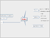 Radice - Mappa Mentale