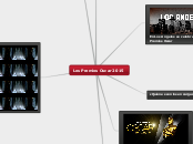 Los Premios Oscar 2015 - Mapa Mental
