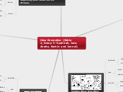 Idea Generation (Noble 2_Group 5- Syahirah...- Mind Map