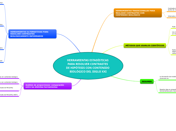 HERRAMIENTAS ESTADÍSTICAS PARA RESOLVER...- Mapa Mental