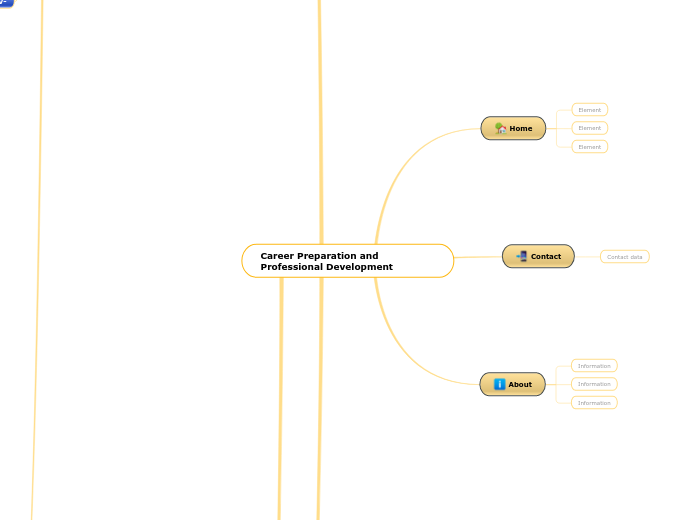 Career Preparation and Professional Develo...- Mind Map